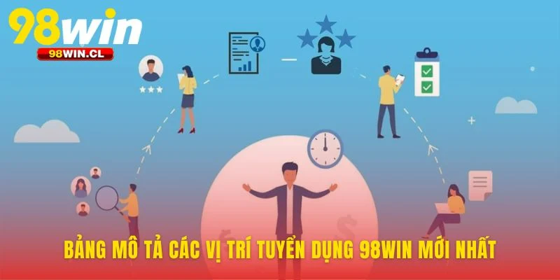 Bảng mô tả các vị trí tuyển dụng 98WIN Mới Nhất